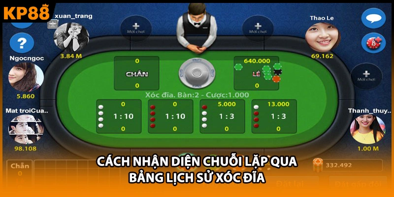 Cách nhận diện chuỗi lặp qua bảng lịch sử xóc đĩa