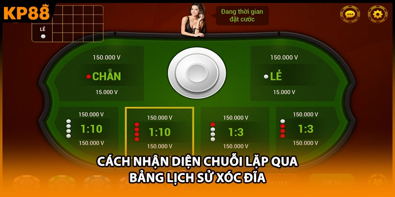 Cách theo dõi dạng cầu xen kẽ trong lịch sử xóc đĩa